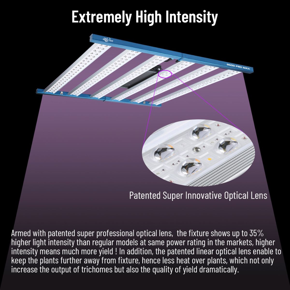 Lampe HortiSpectra B600 PRO MAX 720W LED avec lentilles optiques innovantes augmentant l’intensité lumineuse de 35 % pour une culture indoor performante.
