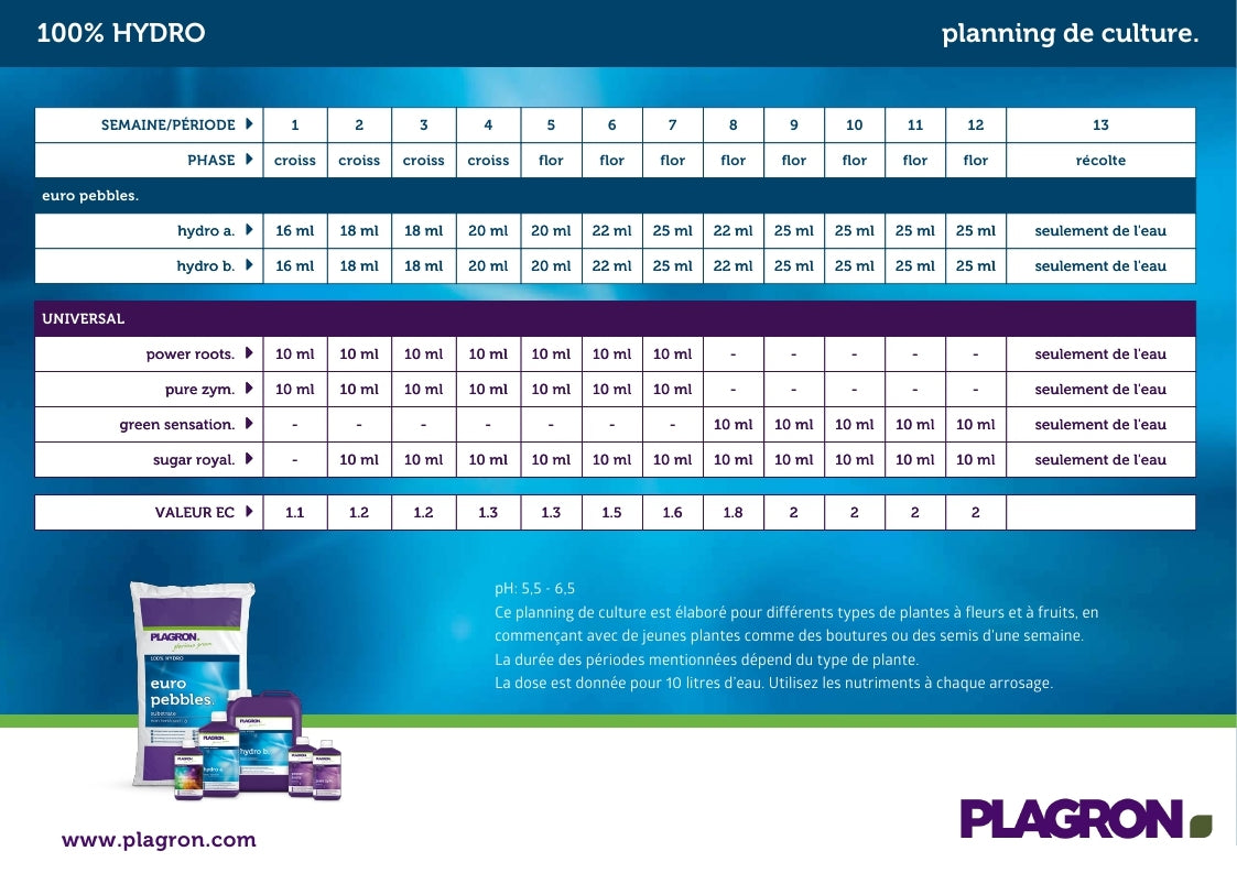 Plagron Hydro A&B 5 Litres